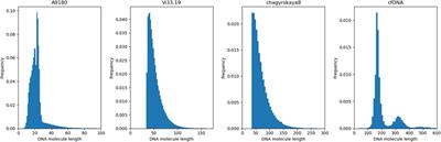 Benchmarking software tools for trimming adapters and merging next-generation sequencing data for ancient DNA